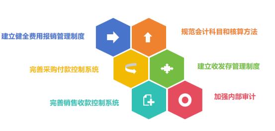 銳煌咨詢 醫(yī)藥行業(yè)投資管理優(yōu)化與風險控制實踐